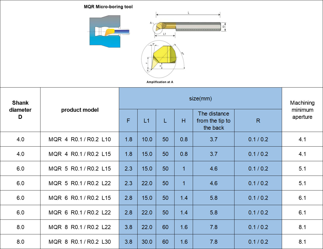 MQR-1-2