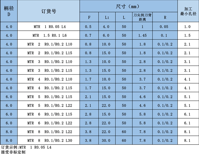 MTR-2